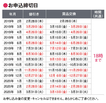 締め切り期日