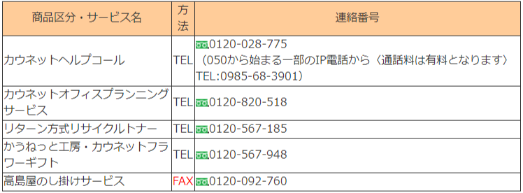 カウネット　 返品・交換について