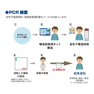 にしたんクリニックPCR検査